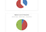 design graphs, charts for academic powerpoint presentation